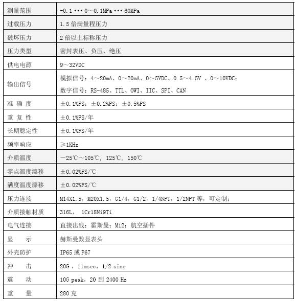 CYB34R高溫壓力技術參數(shù)