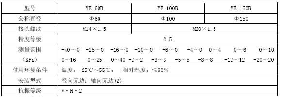 膜盒壓力表技術參數(shù)