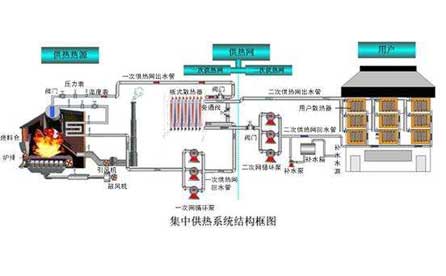 壓力變送器、溫度傳感器在集中供熱系統(tǒng)中應(yīng)用